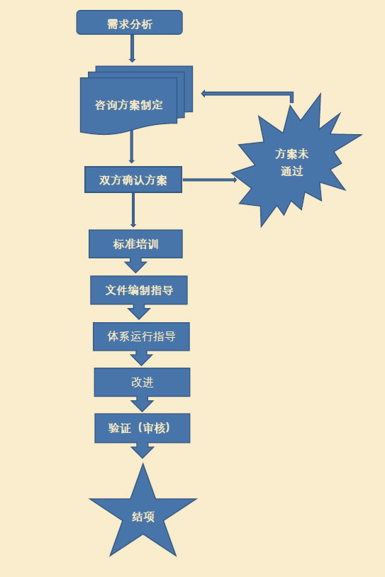 世紀放歌裝備承制資格：涉密信息系統集成：軍工保密：武器裝備科研生産許可:管理咨詢：涉密載體印制資質：軍工涉密咨詢服務資質：保密認證：