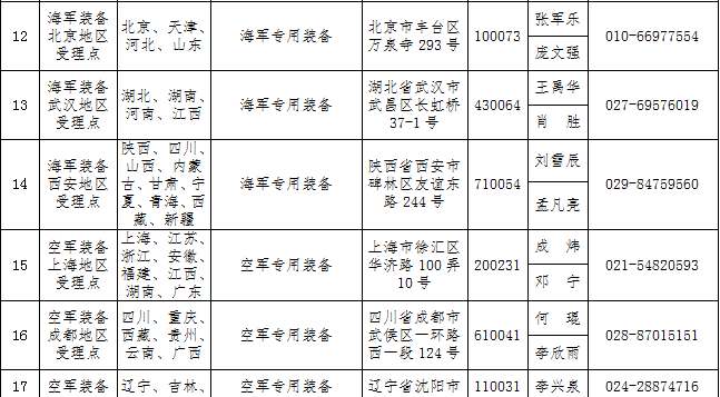 世紀放歌